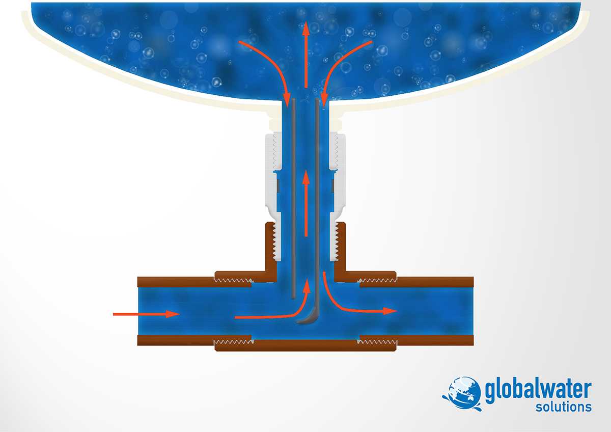 Minimising Legionella risk in healthcare due to stagnant water with Global Water Solutions Flow Thru device